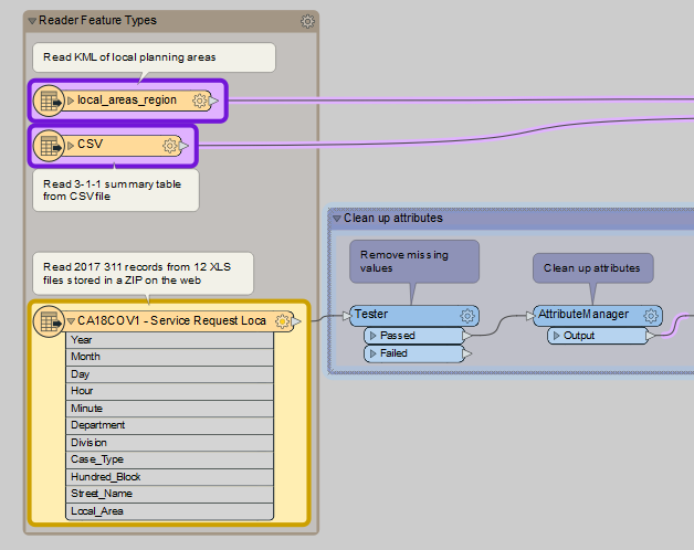 Read-only canvas with highlights